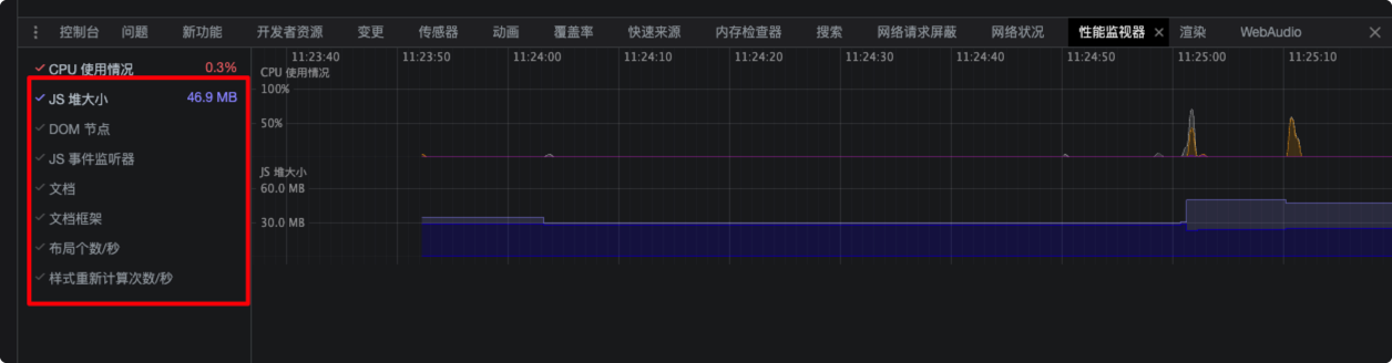 性能监视器