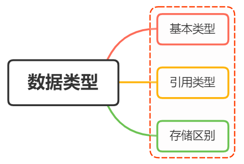 数据类型